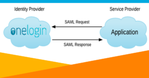 OneLogin as a SAML Service Provider