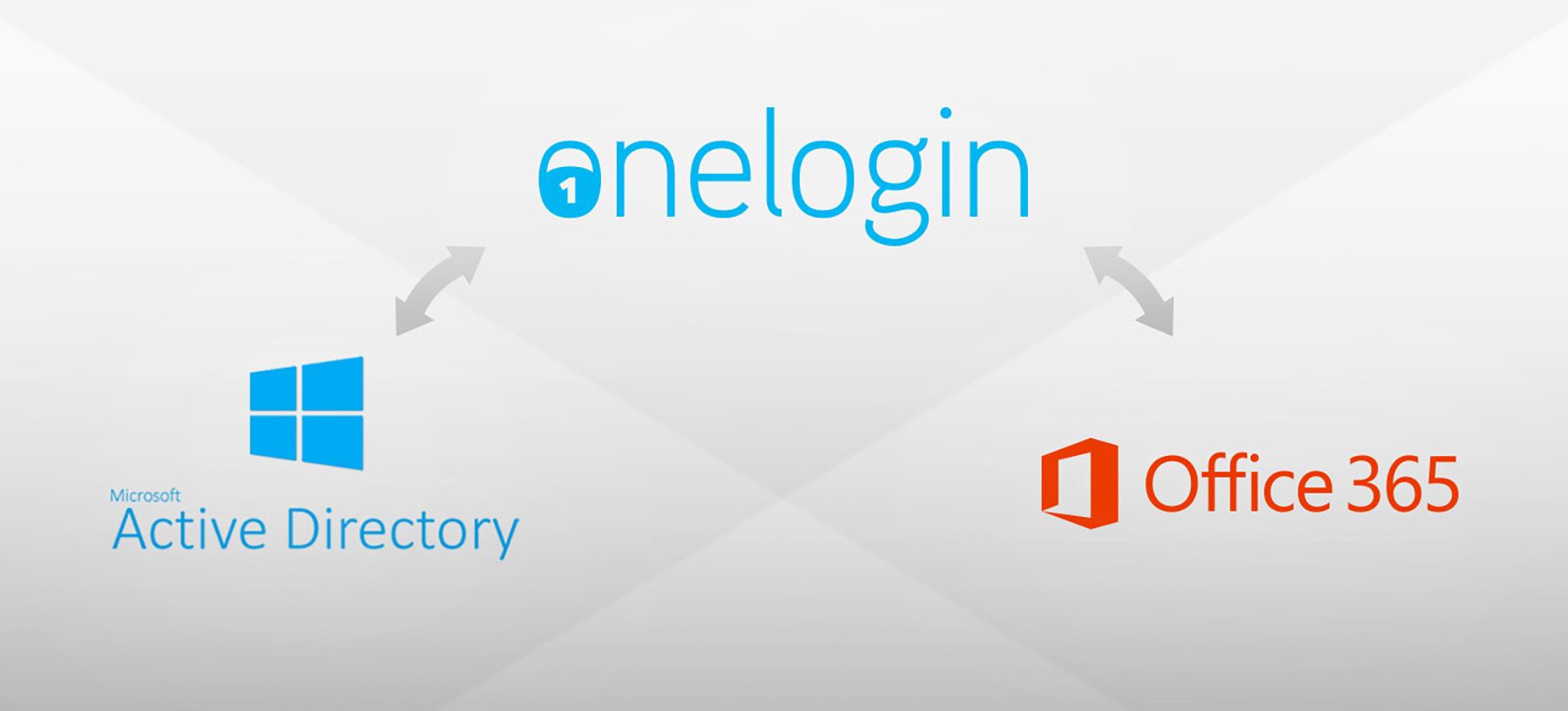 OneLogin AD Integration for Your Office 365 Rollout | OneLogin Blog