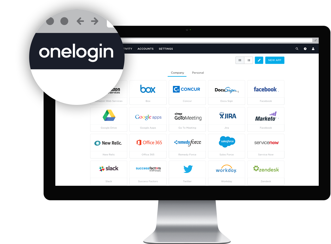 Single Sign-On Login