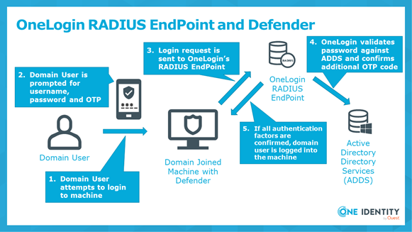 Defender and OneLogin RADIUS