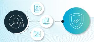 Authentication that fits: Customizing access for your business needs