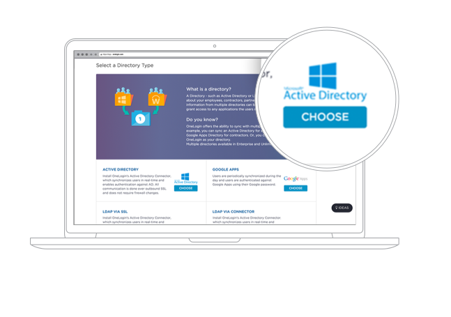 User Lifecycle Management