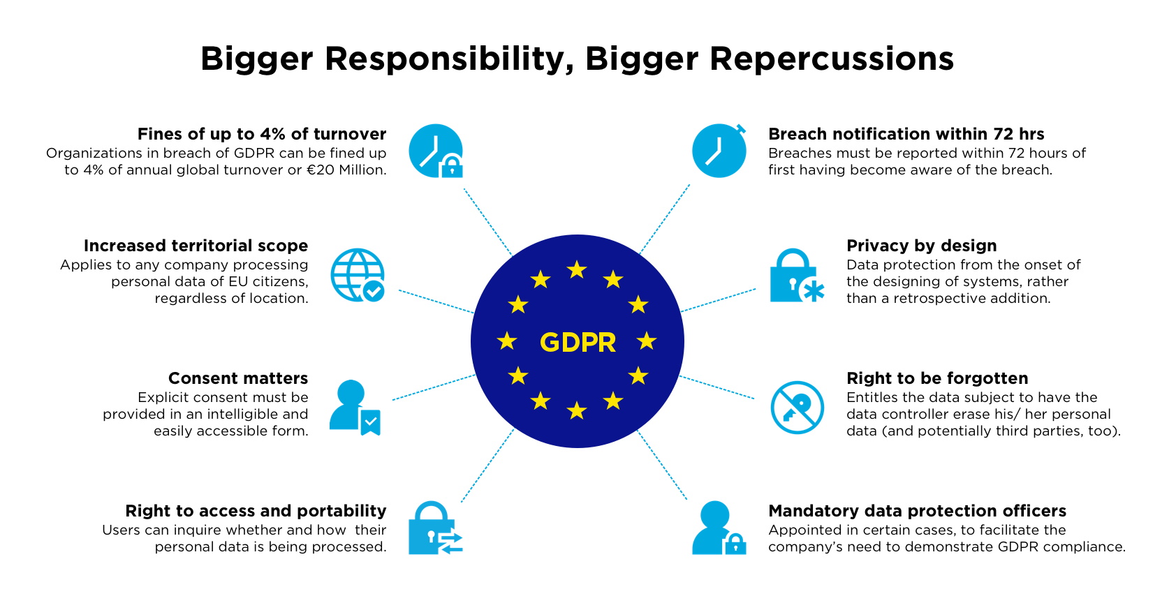 gdpr