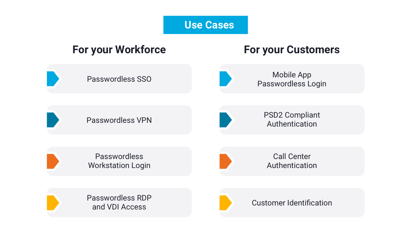 keyless use cases