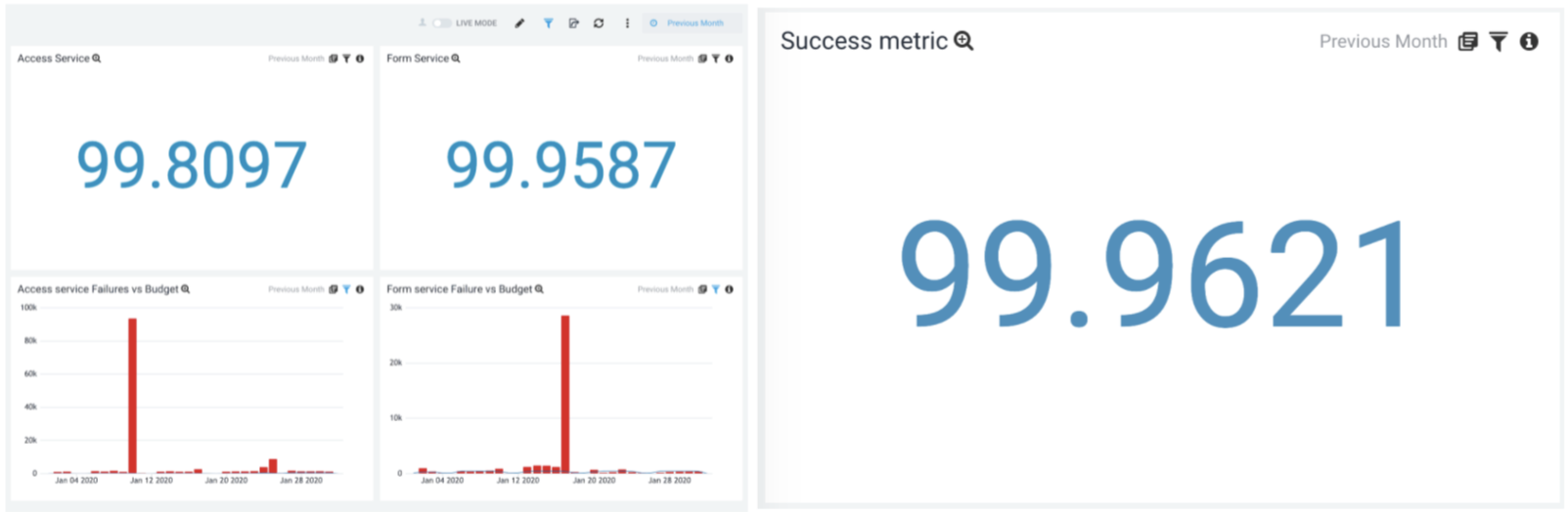 First reliability dashboard