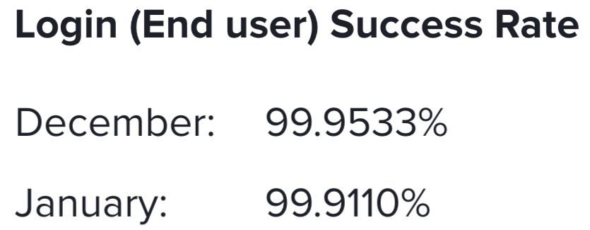 ログイン（エンドユーザー）成功率