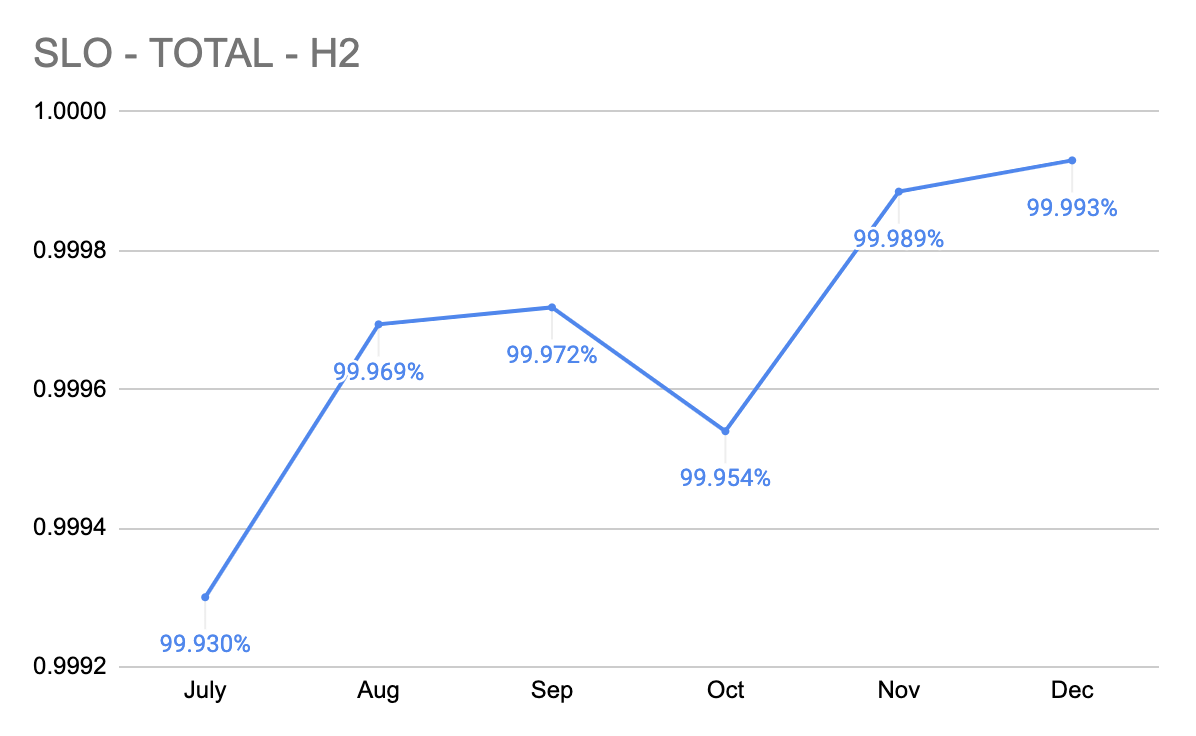 Improved track result