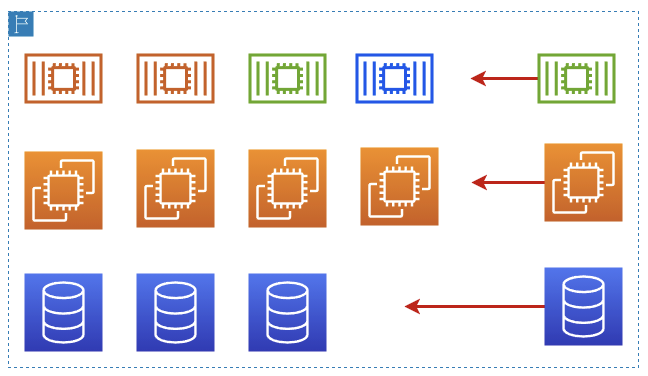 Scale-out nodes resources in a cluster