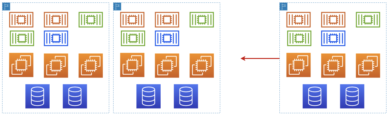 Scale-out whole login clusters