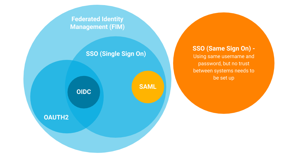 sso types