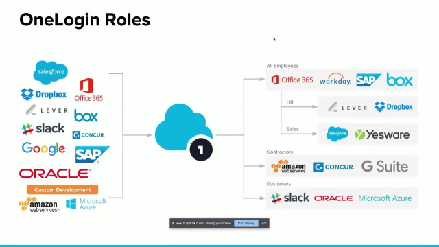 Azure or OneLogin How to Best Protect Office 365 Data v1