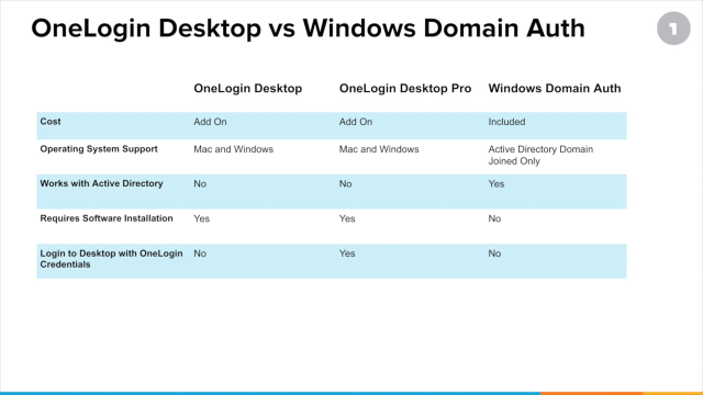 Configuring Windows Domain Authentication (aka Desktop Single Sign-On) Pt 1