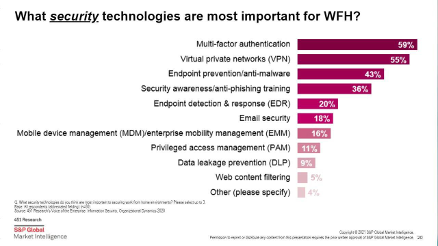 Identity and Access Management Predictions 2021 v1